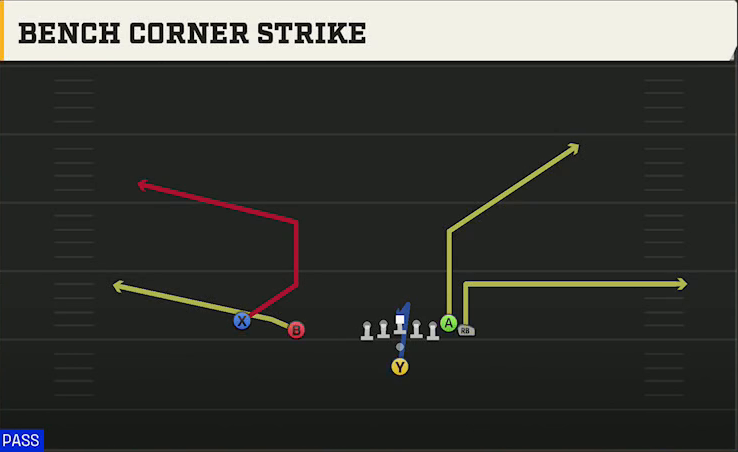 Utah Offense Pistol Wing Slot Bench Corner Strike play diagram