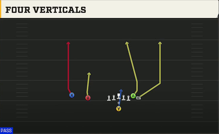 UTEP Offense Pistol Wing Slot All Go play diagram