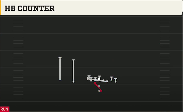 UAB Offense Pistol Wing Slot HB Counter play diagram