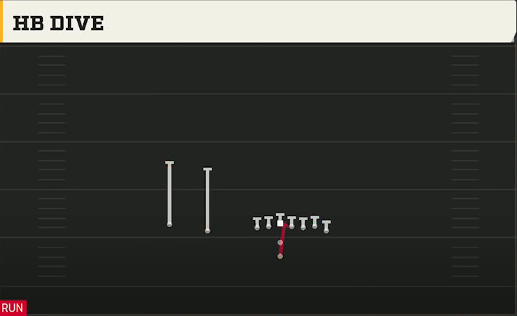 UAB Offense Pistol Wing Slot HB Dive play diagram