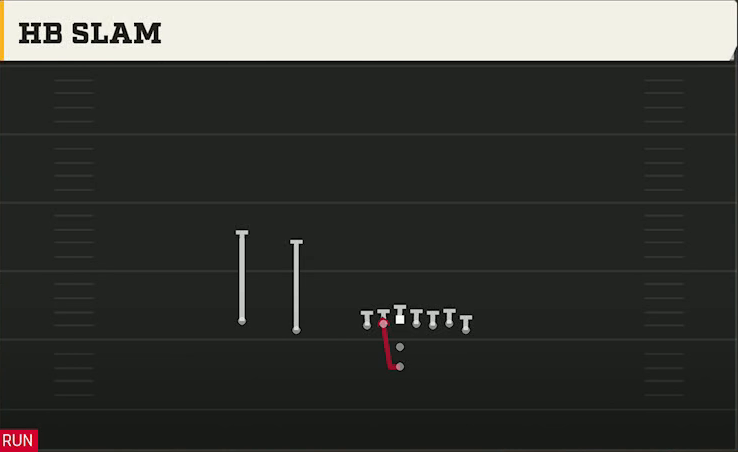 UTEP Offense Pistol Wing Slot HB Slam play diagram