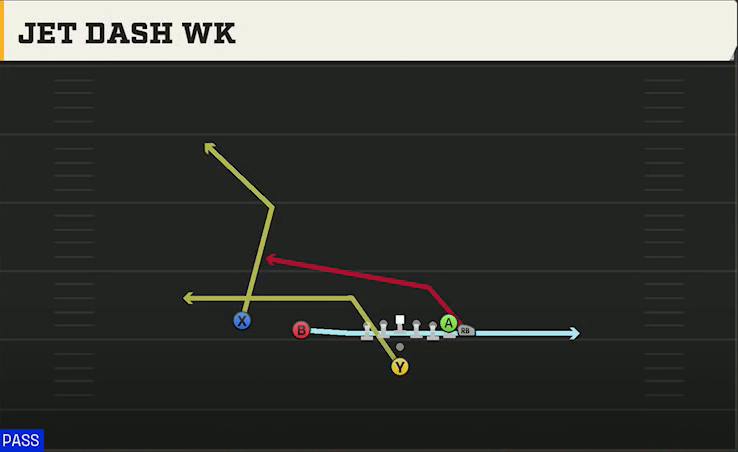 Stanford Offense Pistol Wing Slot Jet Dash Wk play diagram