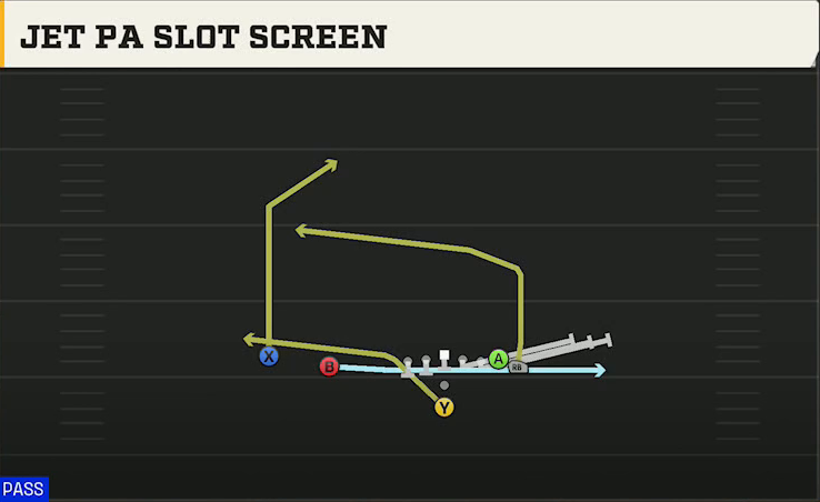 Stanford Offense Pistol Wing Slot Jet PA Slot Screen play diagram