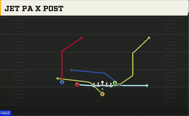 Utah Offense Pistol Wing Slot Jet PA X Post play diagram