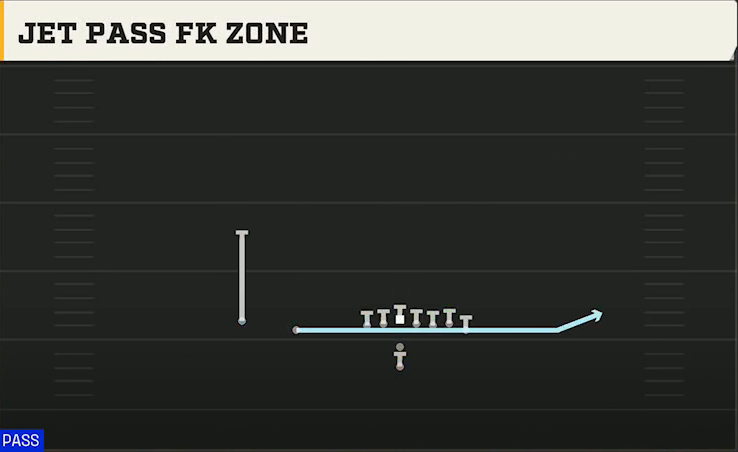 UTEP Offense Pistol Wing Slot Jet Pass FK Zone play diagram