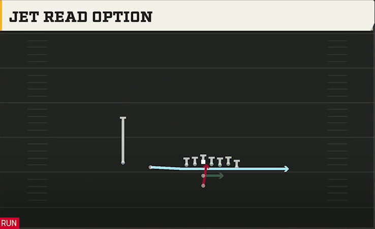 Utah Offense Pistol Wing Slot Jet Read Option play diagram
