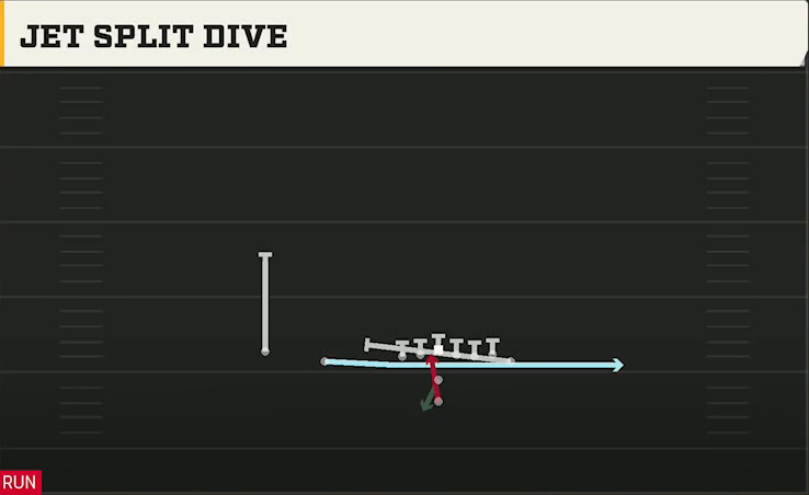 Utah Offense Pistol Wing Slot Jet Split Dive play diagram