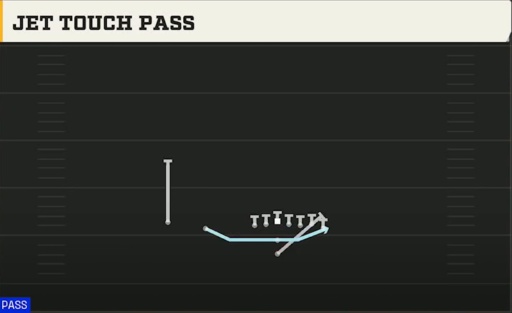 UTEP Offense Pistol Wing Slot Jet Touch Pass play diagram