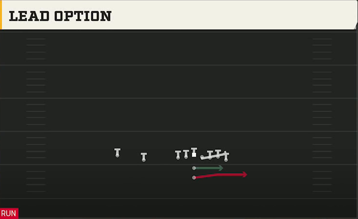 UAB Offense Pistol Wing Slot Lead Option play diagram