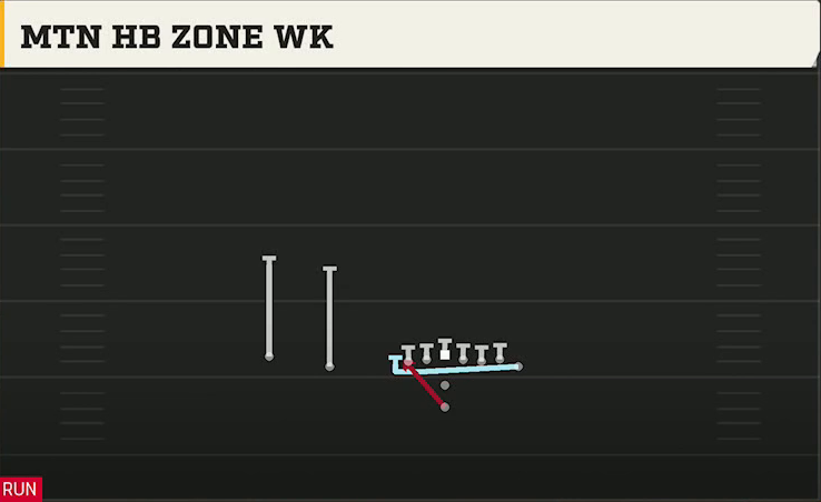 Pistol (Alternate Offense) Pistol Wing Slot Mtn HB Zone Wk play diagram