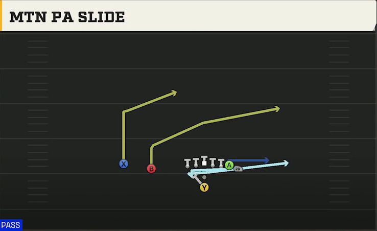 New Mexico Offense Pistol Wing Slot Mtn PA Slide play diagram