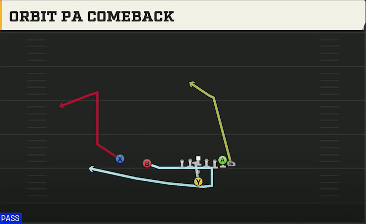 Utah Offense Pistol Wing Slot Orbit PA Comeback play diagram