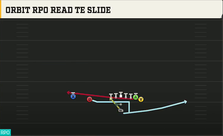Utah Offense Pistol Wing Slot Orbit RPO Read TE Slide play diagram