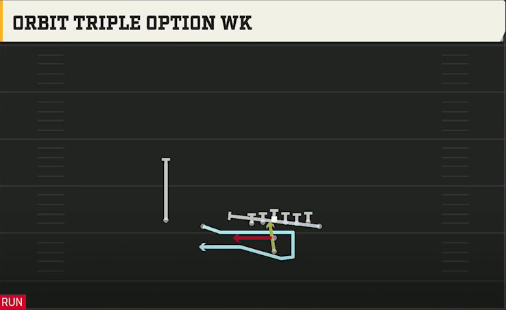 Utah Offense Pistol Wing Slot Orbit Triple Option Wk play diagram