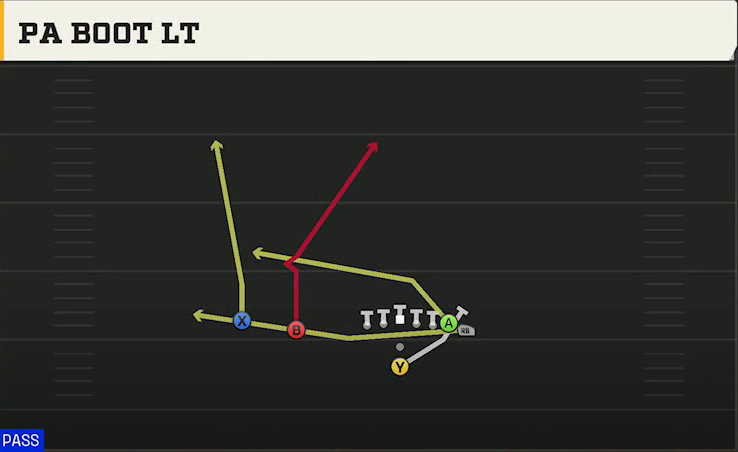 UAB Offense Pistol Wing Slot PA Boot Lt play diagram