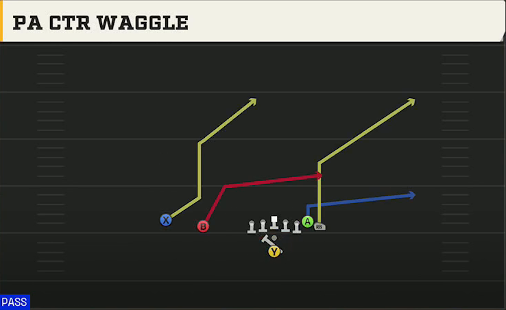 UAB Offense Pistol Wing Slot PA Ctr Waggle play diagram