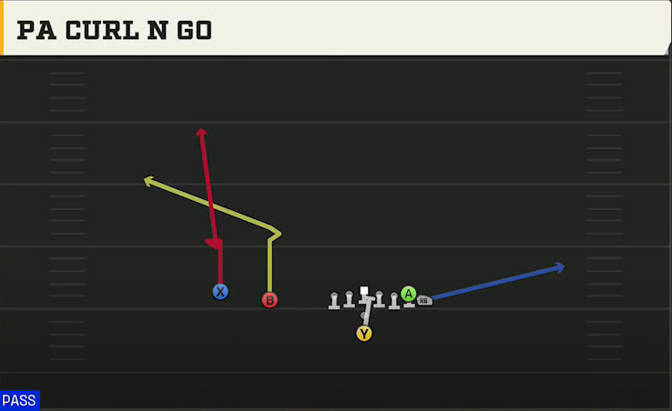 Utah Offense Pistol Wing Slot PA Curl N Go play diagram