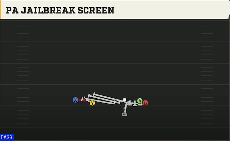 UAB Offense Pistol Wing Slot PA Jailbreak Screen play diagram
