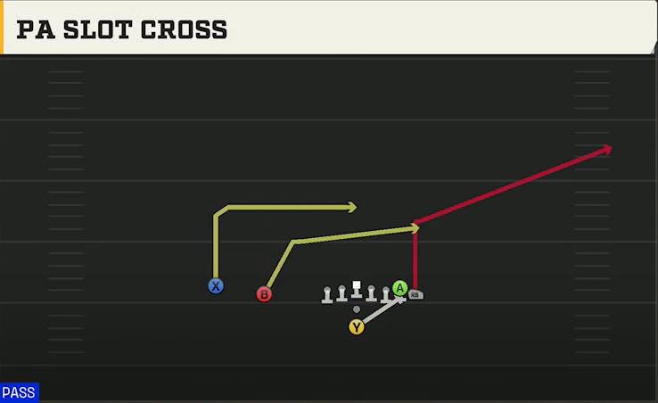 Kansas State Offense Pistol Wing Slot PA Slot Cross play diagram