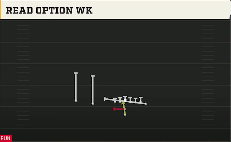 UAB Offense Pistol Wing Slot Read Option Wk play diagram