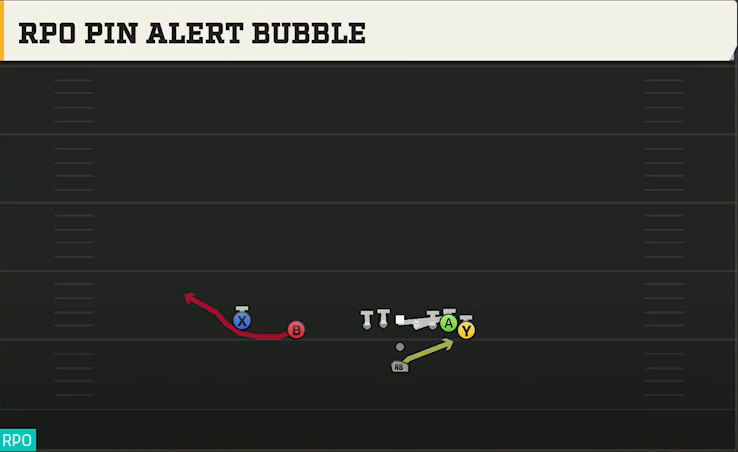 Arizona Offense Pistol Wing Slot RPO Pin Alert Bubble play diagram