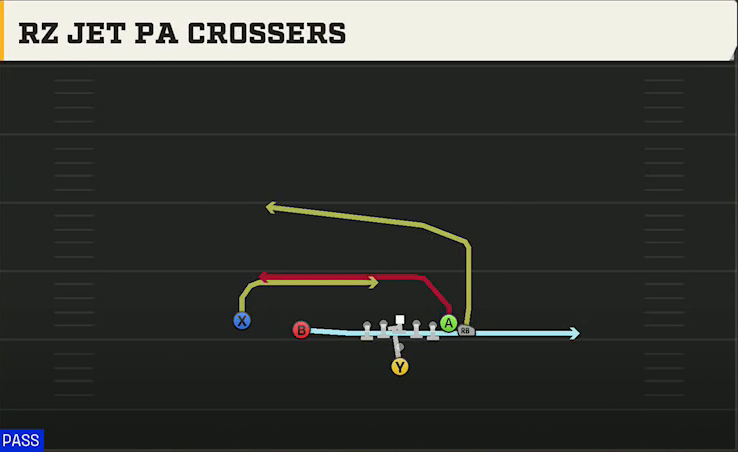 Stanford Offense Pistol Wing Slot Rz Jet PA Crossers play diagram
