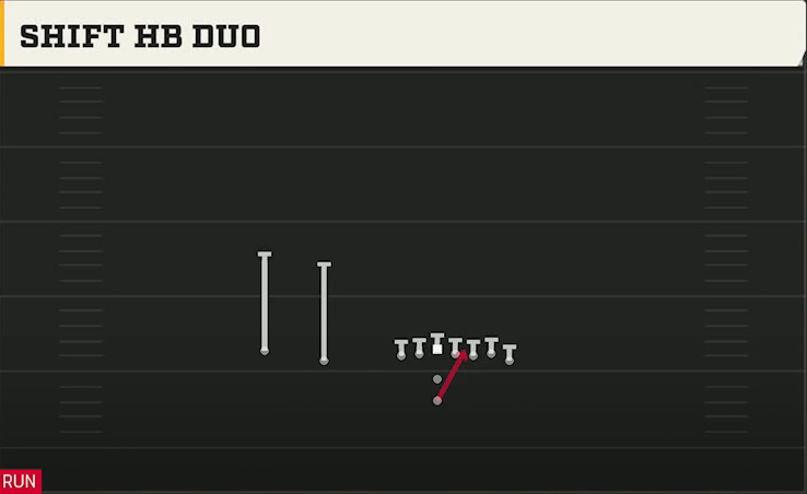 Florida Offense Pistol Wing Slot Shift HB Duo play diagram