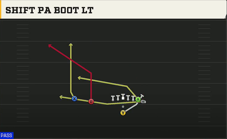 Florida Offense Pistol Wing Slot Shift PA Boot Lt play diagram