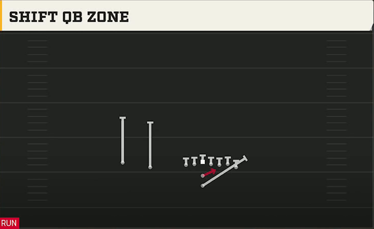 Florida Offense Pistol Wing Slot Shift QB Zone play diagram