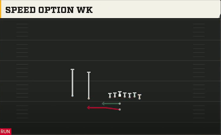 Pistol (Alternate Offense) Pistol Wing Slot Speed Option Wk play diagram