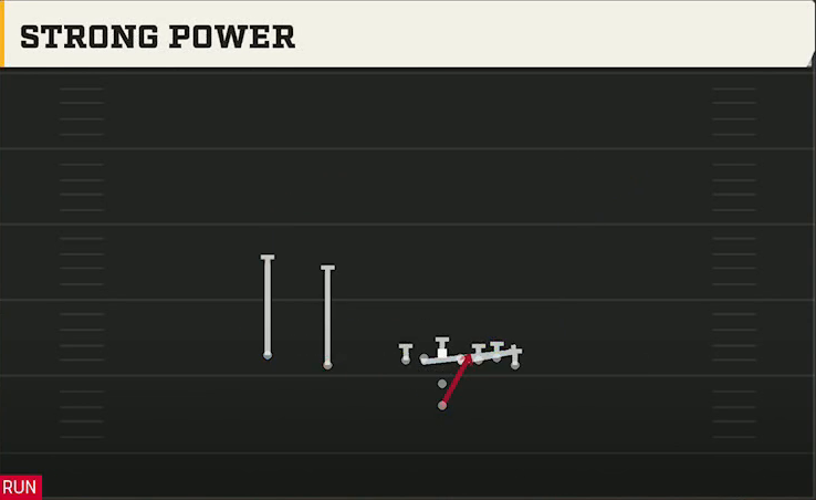 Arizona Offense Pistol Wing Slot Strong Power play diagram