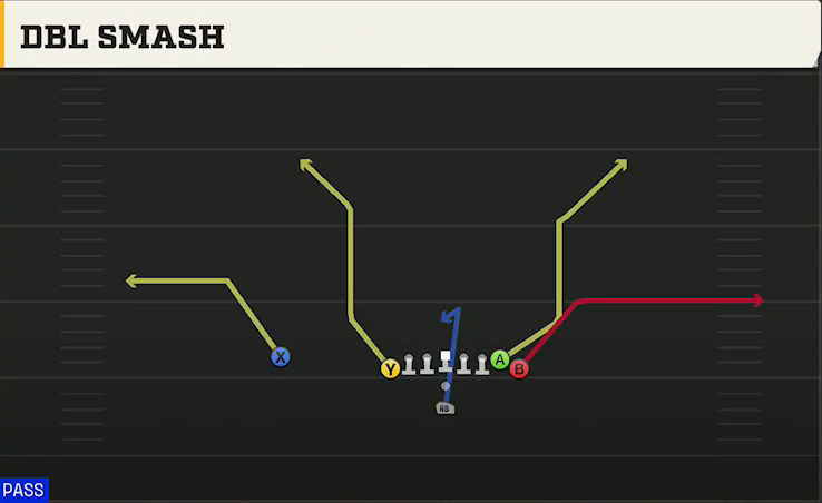 North Dakota State Offense Pistol Wing Tight U Dbl Smash play diagram