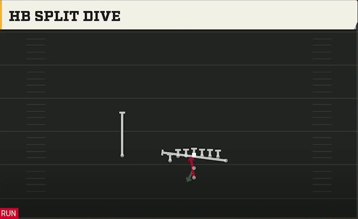 North Dakota State Offense Pistol Wing Tight U HB Split Dive play diagram