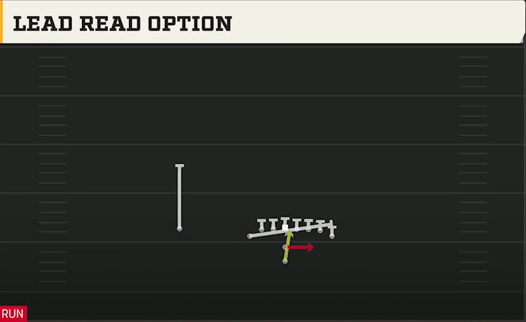 North Dakota State Offense Pistol Wing Tight U Lead Read Option play diagram