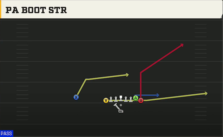 North Dakota State Offense Pistol Wing Tight U PA Boot Str play diagram