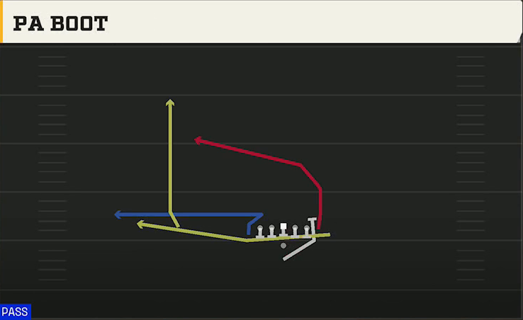 North Dakota State Offense Pistol Wing Tight U PA Boot play diagram
