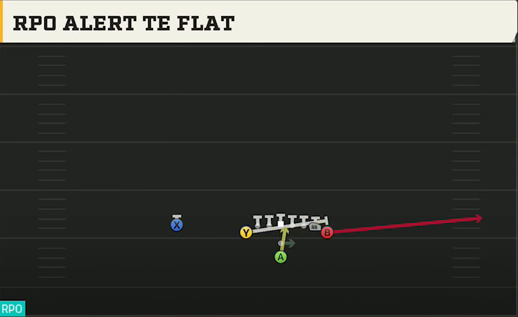 North Dakota State Offense Pistol Wing Tight U RPO Alert TE Flat play diagram