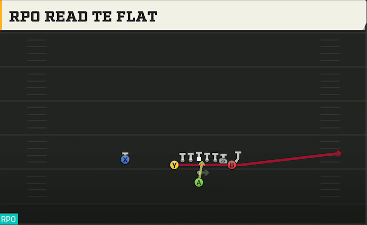 North Dakota State Offense Pistol Wing Tight U RPO Read TE Flat play diagram