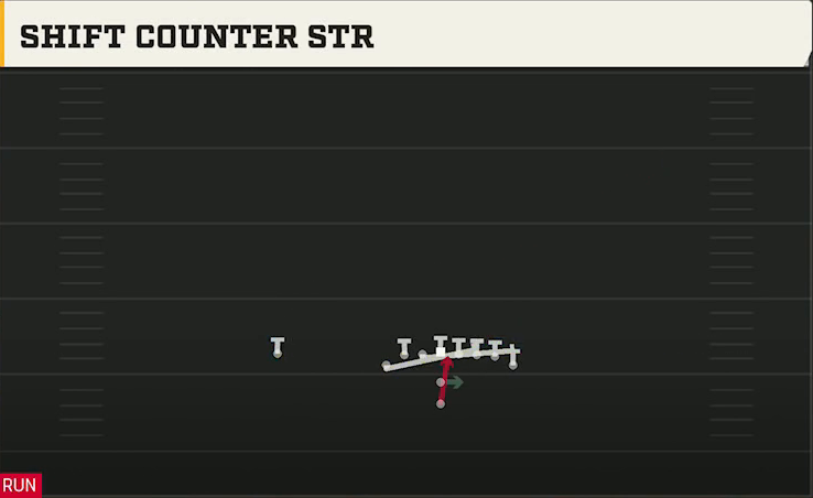 North Dakota State Offense Pistol Wing Tight U Shift Counter Str play diagram