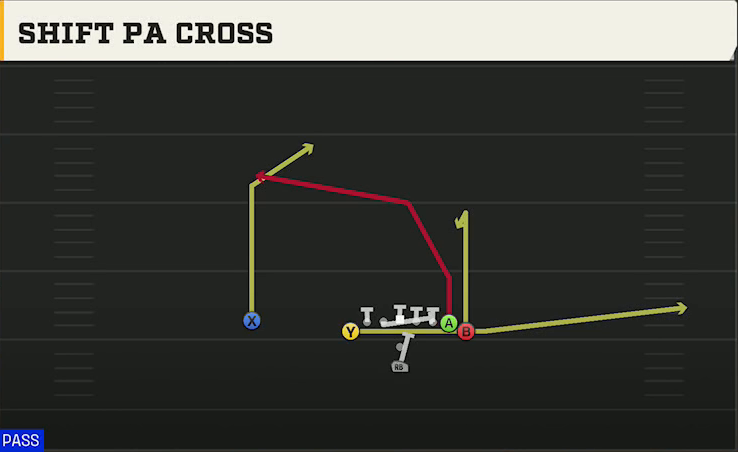 North Dakota State Offense Pistol Wing Tight U Shift PA Cross play diagram