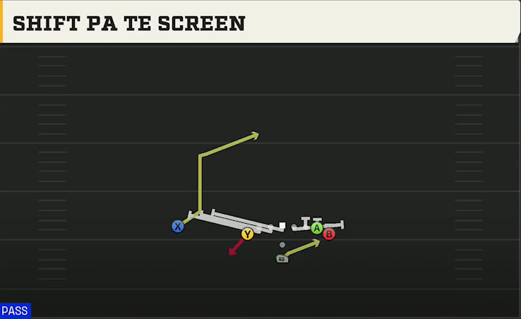 North Dakota State Offense Pistol Wing Tight U Shift PA TE Screen play diagram