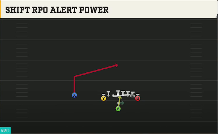 North Dakota State Offense Pistol Wing Tight U Shift RPO Alert Power play diagram