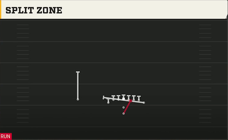 North Dakota State Offense Pistol Wing Tight U Split Zone play diagram