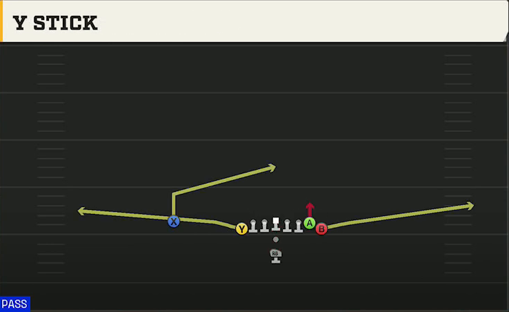North Dakota State Offense Pistol Wing Tight U Y Stick play diagram