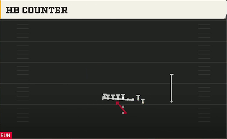 Georgia Tech Offense Pistol Wing Tight Z HB Counter play diagram