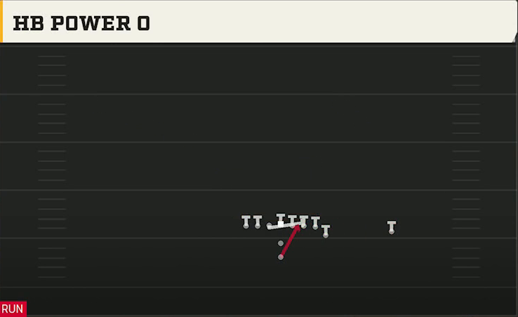 Georgia Tech Offense Pistol Wing Tight Z HB Power O play diagram