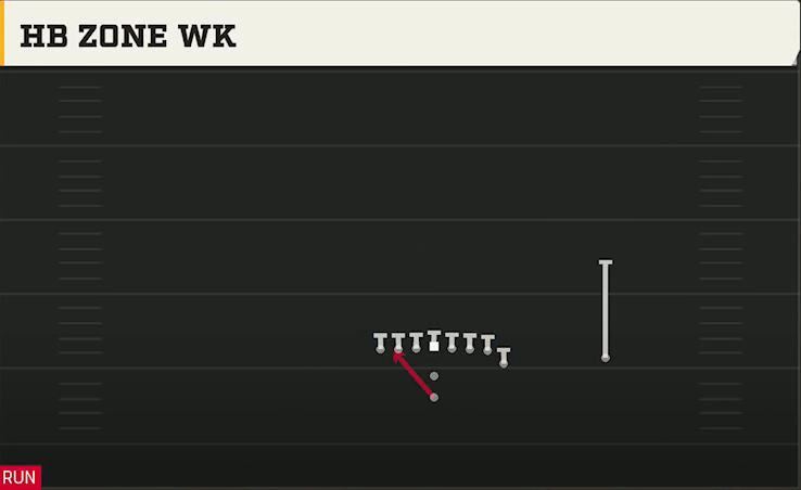 Georgia Tech Offense Pistol Wing Tight Z HB Zone Wk play diagram