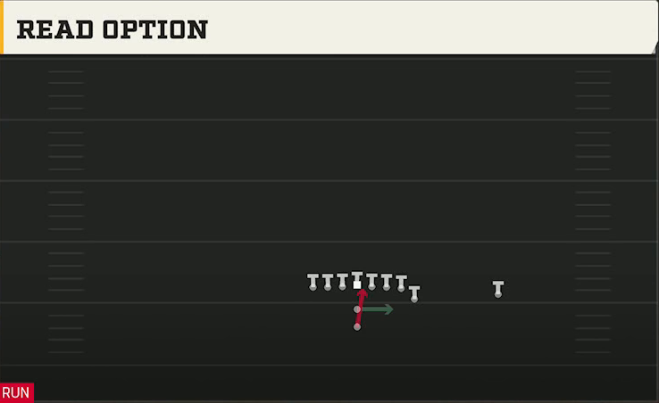 Georgia Tech Offense Pistol Wing Tight Z Read Option play diagram