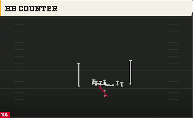 Pistol (Alternate Offense) Pistol Wing X Off Close HB Counter play diagram