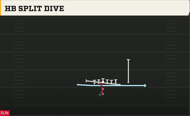 Pistol (Alternate Offense) Pistol Wing X Off Close HB Split Dive play diagram